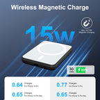 Wireless magnetic charger with charging speed and compatibility information on a blue background